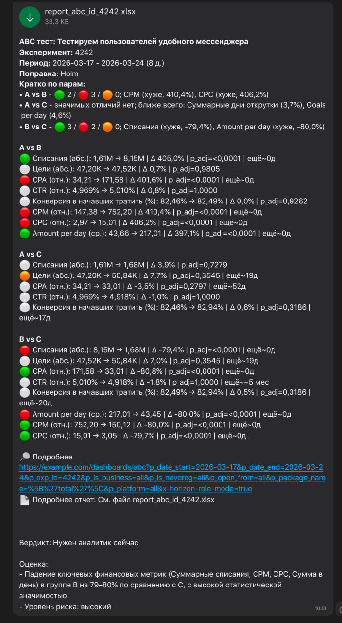 A/B/C test chat summary example