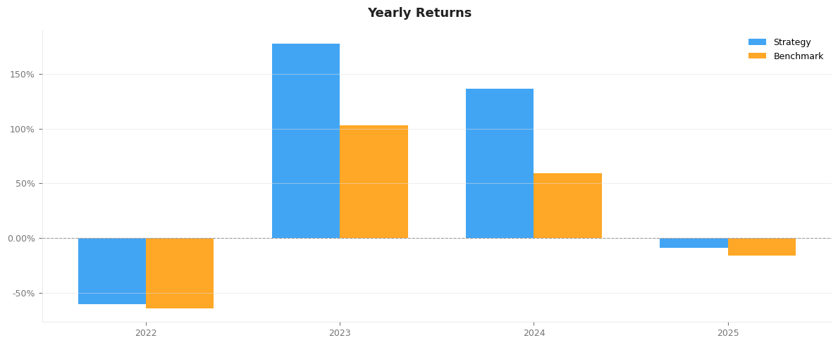 Yearly returns preview