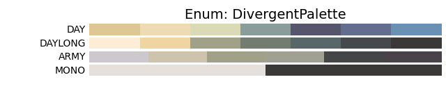 Divergent Palette