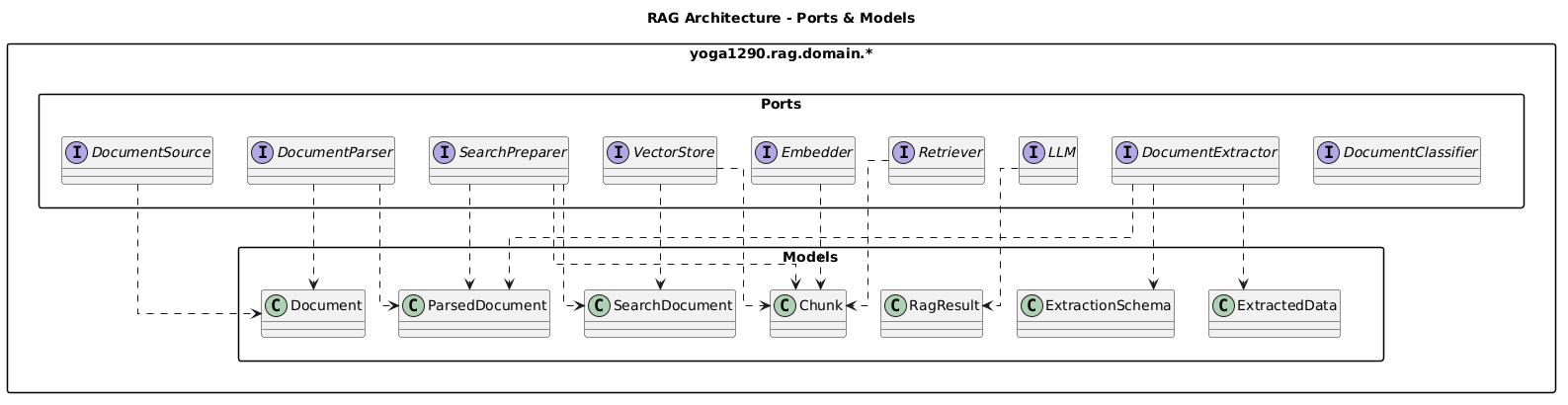 docs/domain-models-methods-horizontal.png