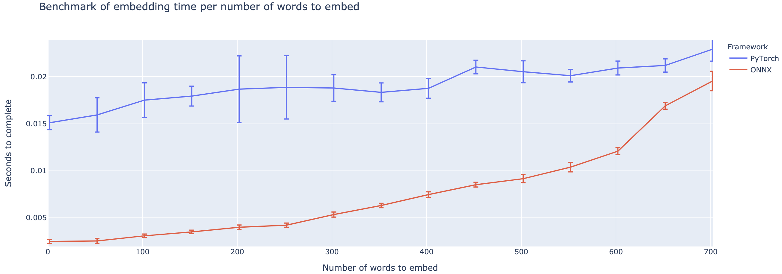 Benchmark Embedding