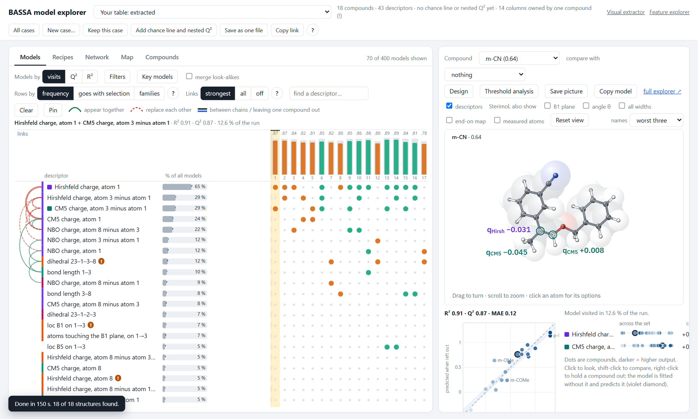 The BASSA model explorer: on the left a table of descriptors against the models the sampler visited, with inclusion frequencies; on the right a compound with the charges of the shown model drawn on it and the predicted-against-measured plot.