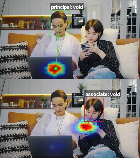 SocialGaze dyadic output with principal and associate stacked panels, each showing gaze heatmap and social relation label