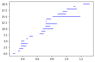 Barcode PLOT