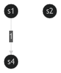 DFA object with three states, but one is disconnected (2)