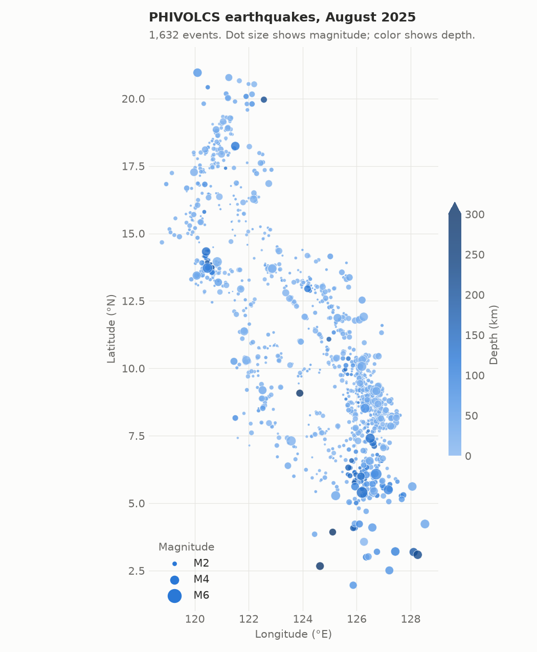 PHIVOLCS earthquakes in August 2025, plotted by location, depth and magnitude