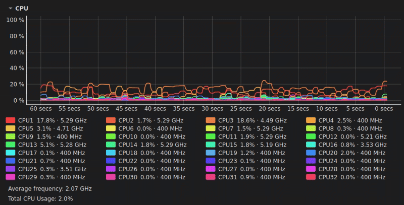 CPU – Multi-thread view