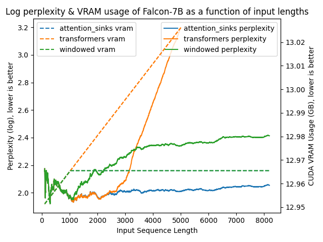 falcon_7b_ppl_vram_plotted