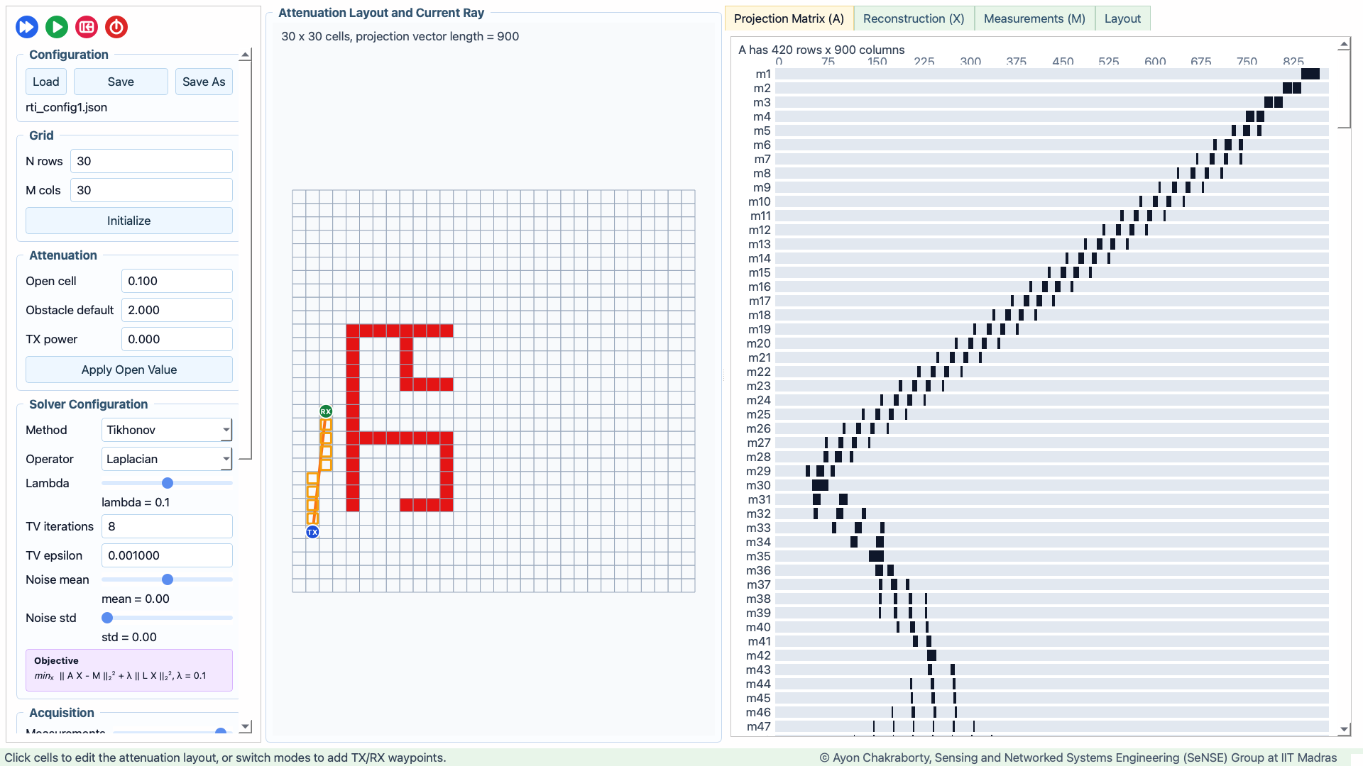 Projection matrix with 420 measurements