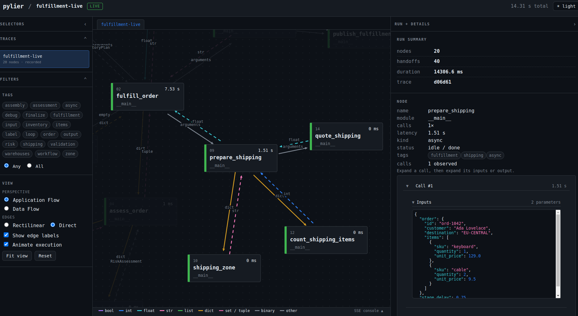 pylier Application Flow view showing nested fulfillment branches