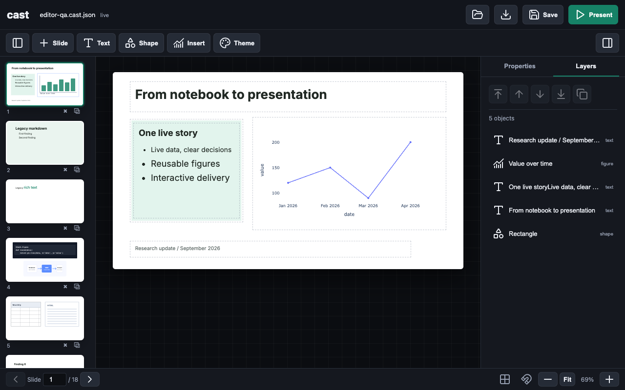 The cast editor: a toolbar of blocks, a slide canvas with a figure, table, image, and text, and an inspector panel.