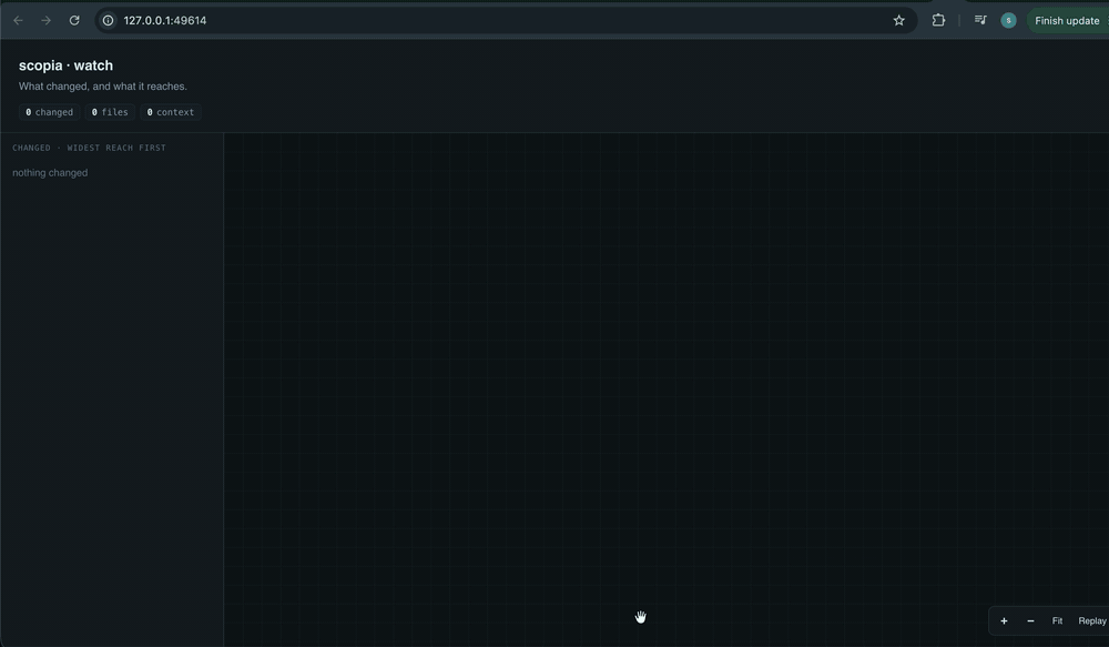 scopia --watch --html drawing a call graph live as an AI agent writes code