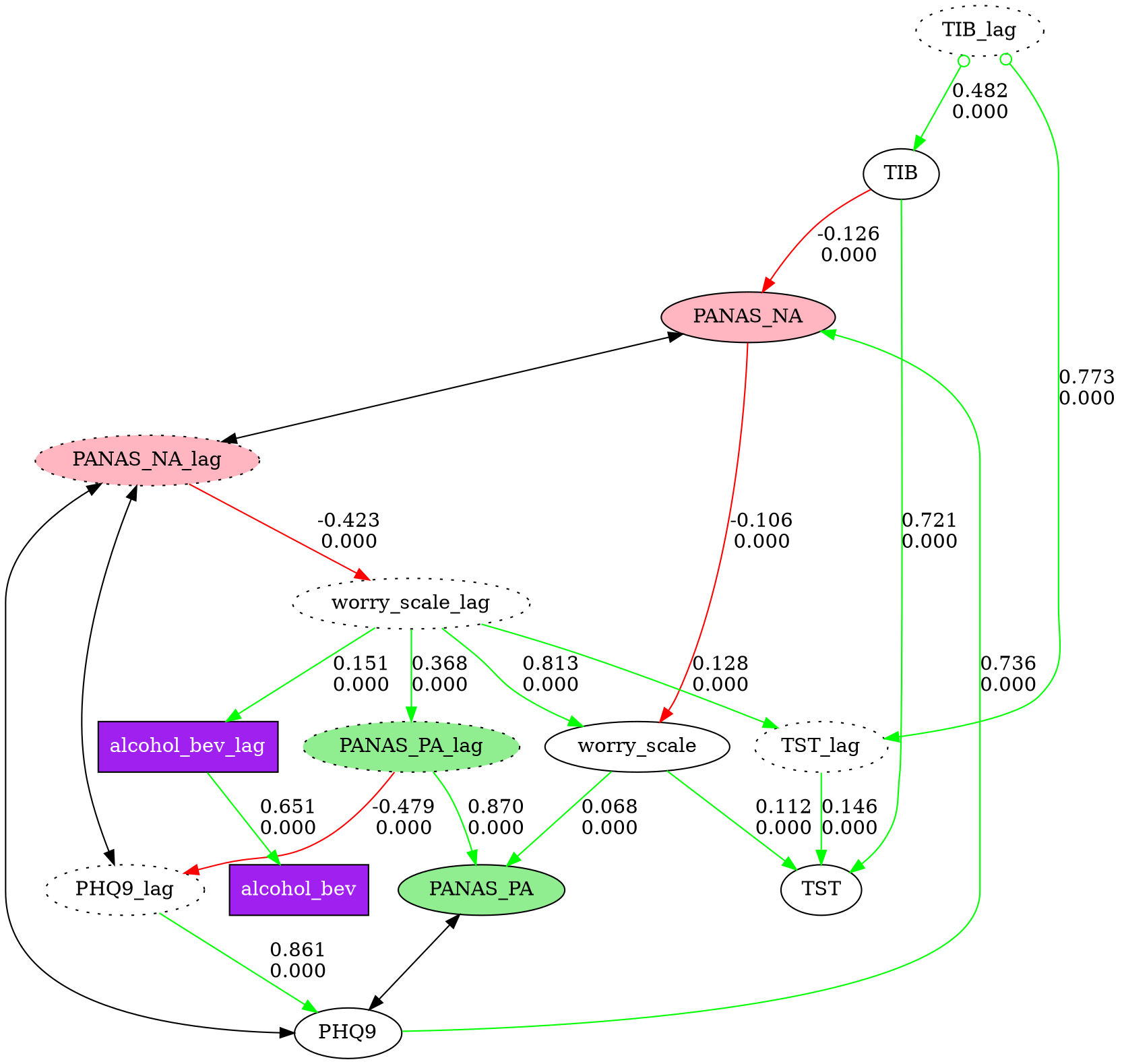 Styled causal graph with SEM edge weights