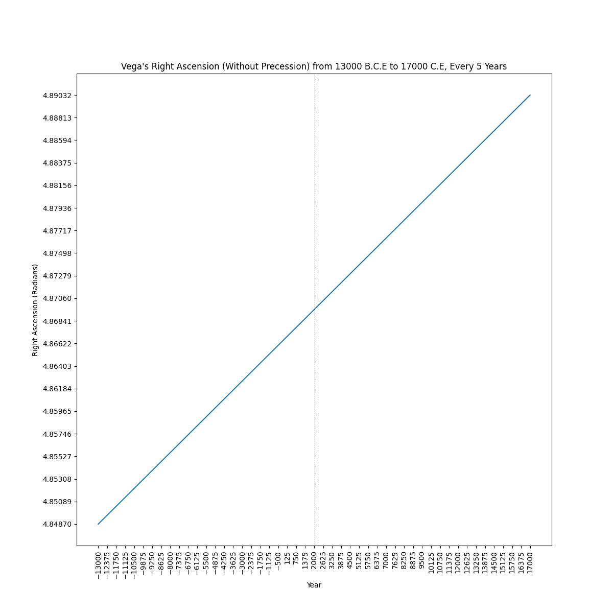 plot_star_RA_without_precession+png