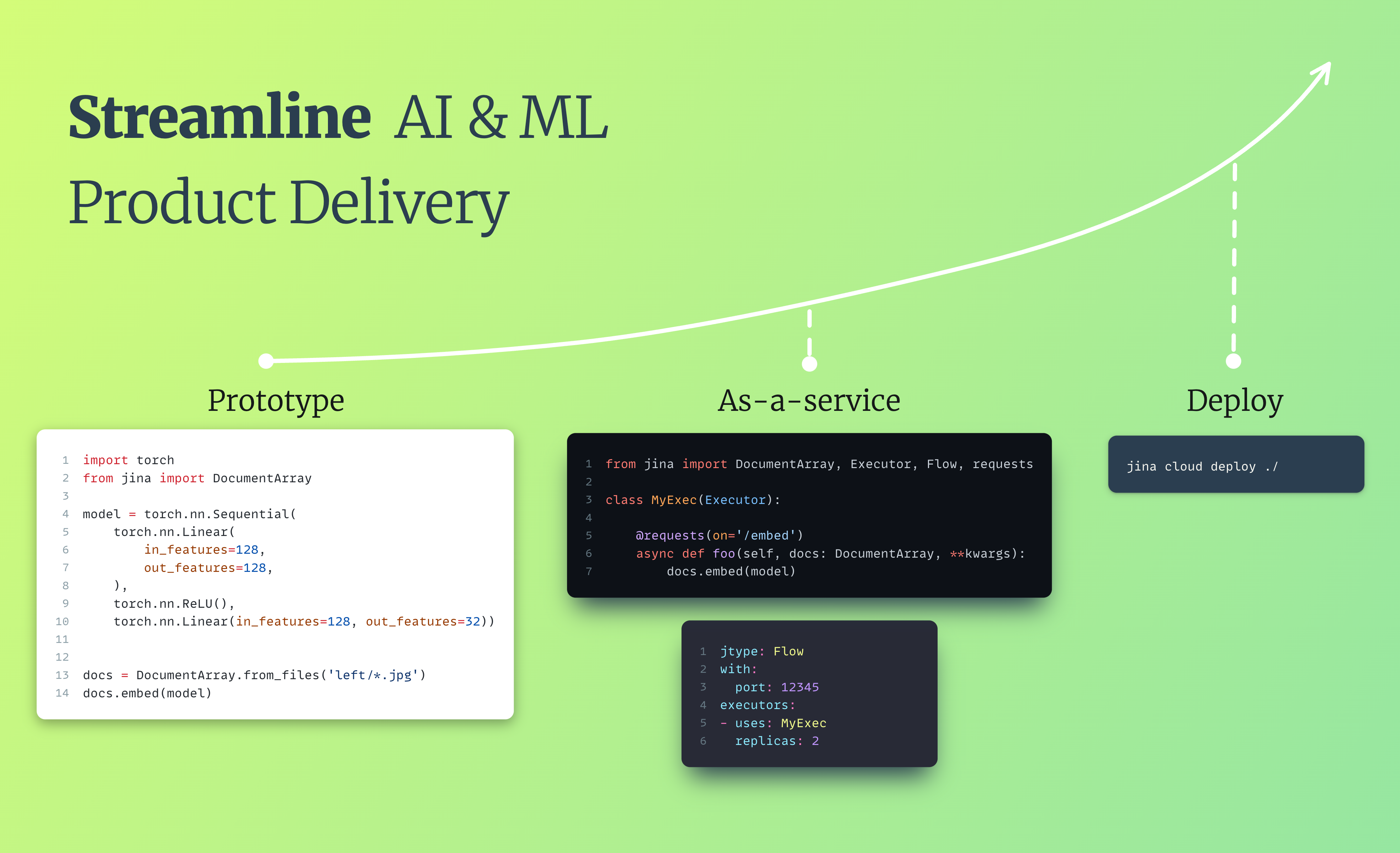 Jina: Streamline AI & ML Product Delivery