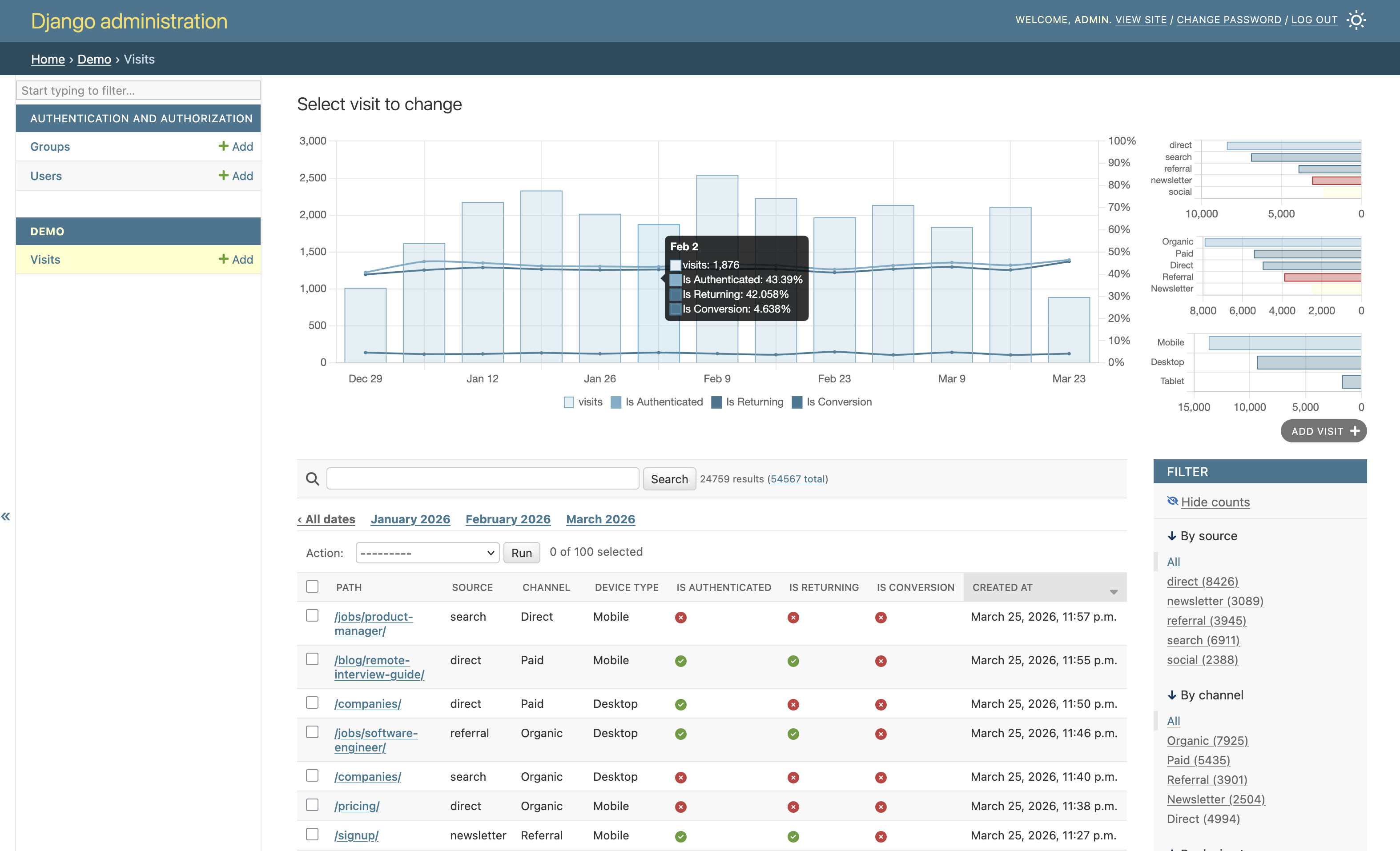 Example 1: Django admin list charts with bright theme