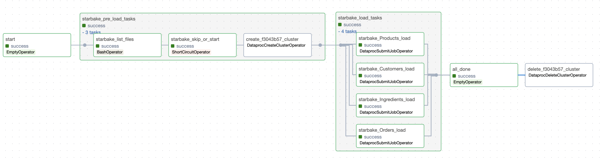 dag generated with StarlakeAirflowDataprocJob