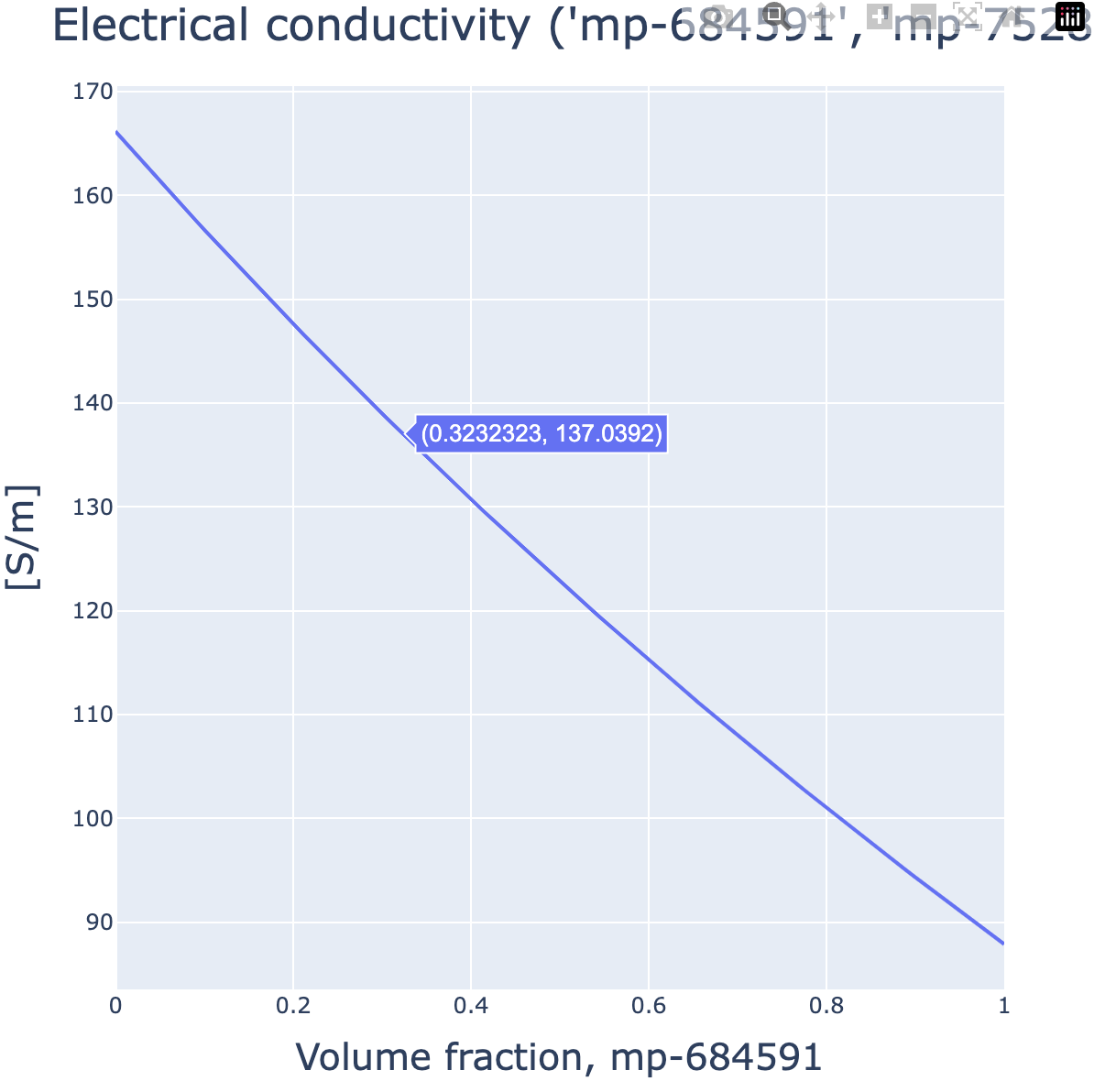 elec-cond-2phase-cursor