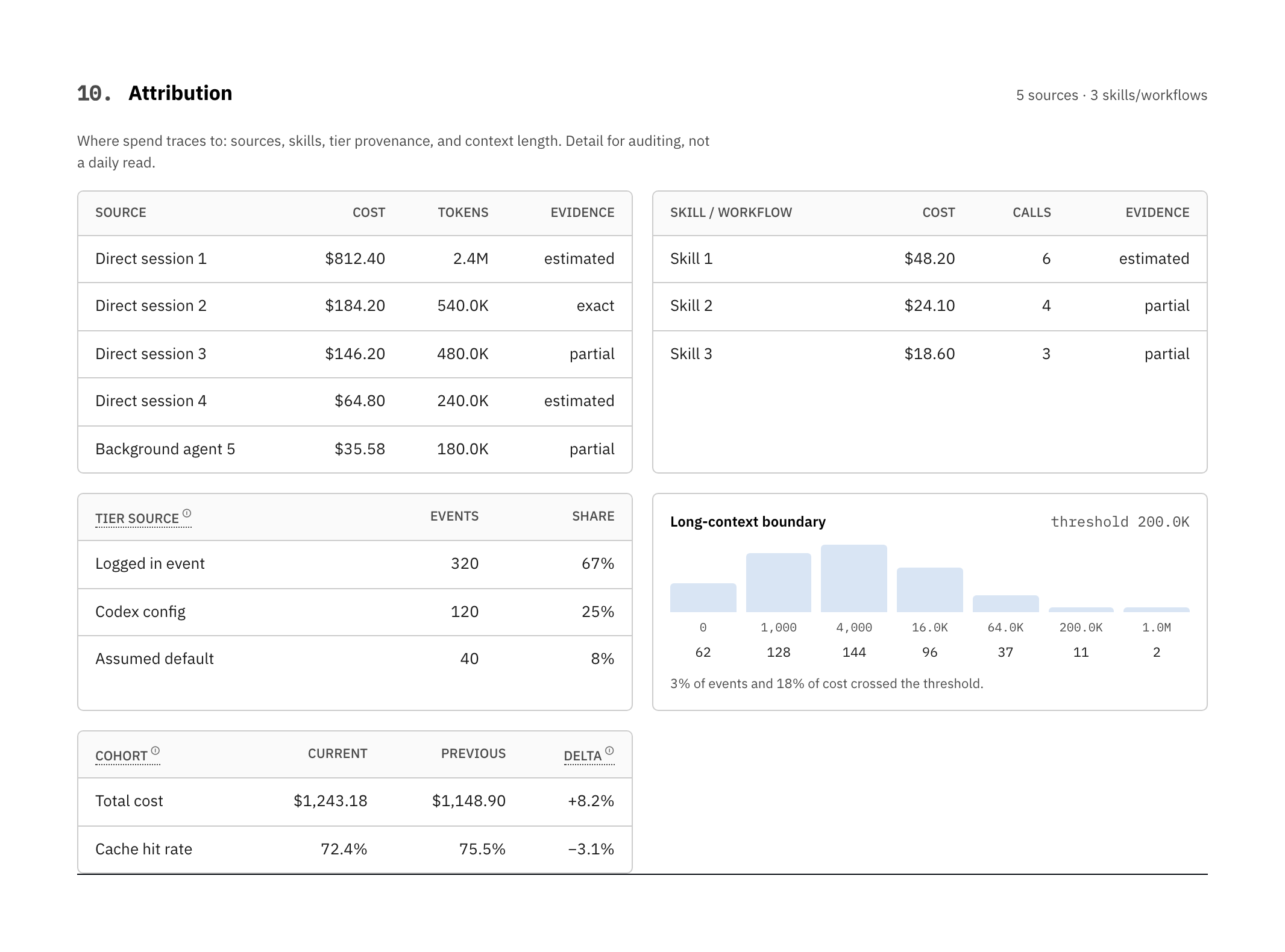 Attribution panels for agents, skills, tier sources, and the long-context boundary