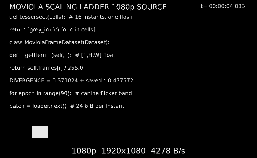 p-resolution scaling ladder — Intersect preset stepping 1080p to 120p