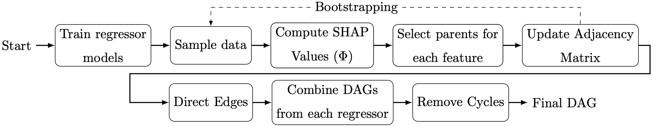 ReX Schema