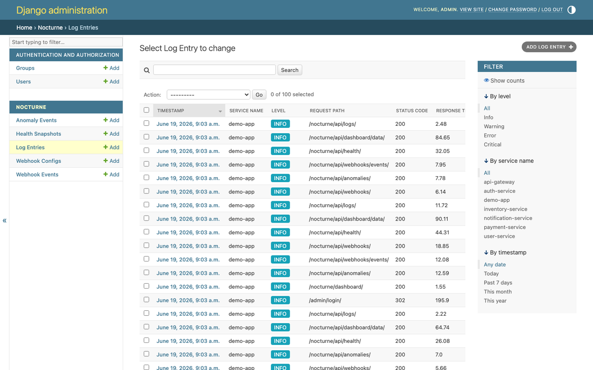 Admin Dashboard