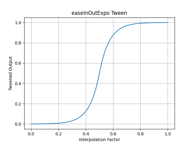 pytweening.easeInOutExpo()