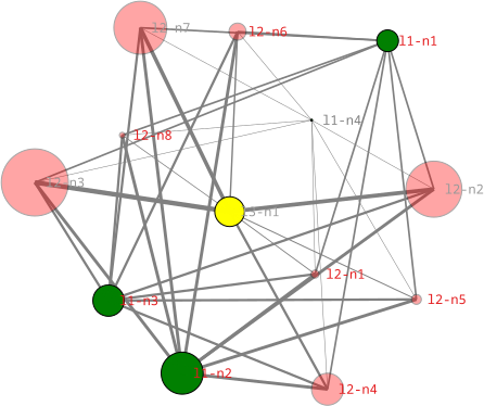 Neural-pleX Before Training
