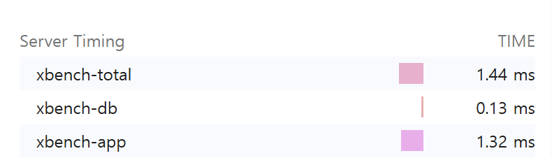 Server Timing Preview