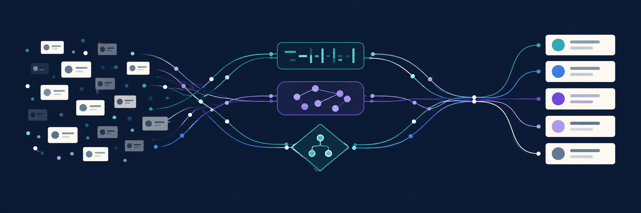 Jev Rankkit ranking flow: candidate items pass through lexical, semantic, and structured ranking signals into a ranked shortlist