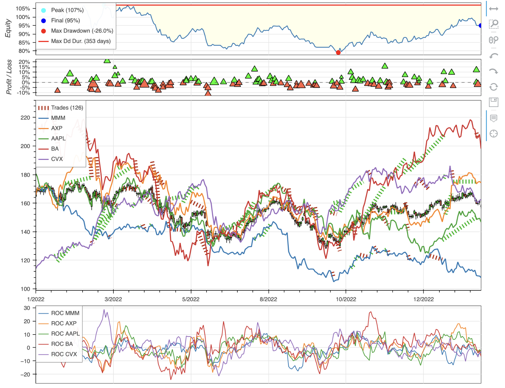 plot of multi-asset strategy