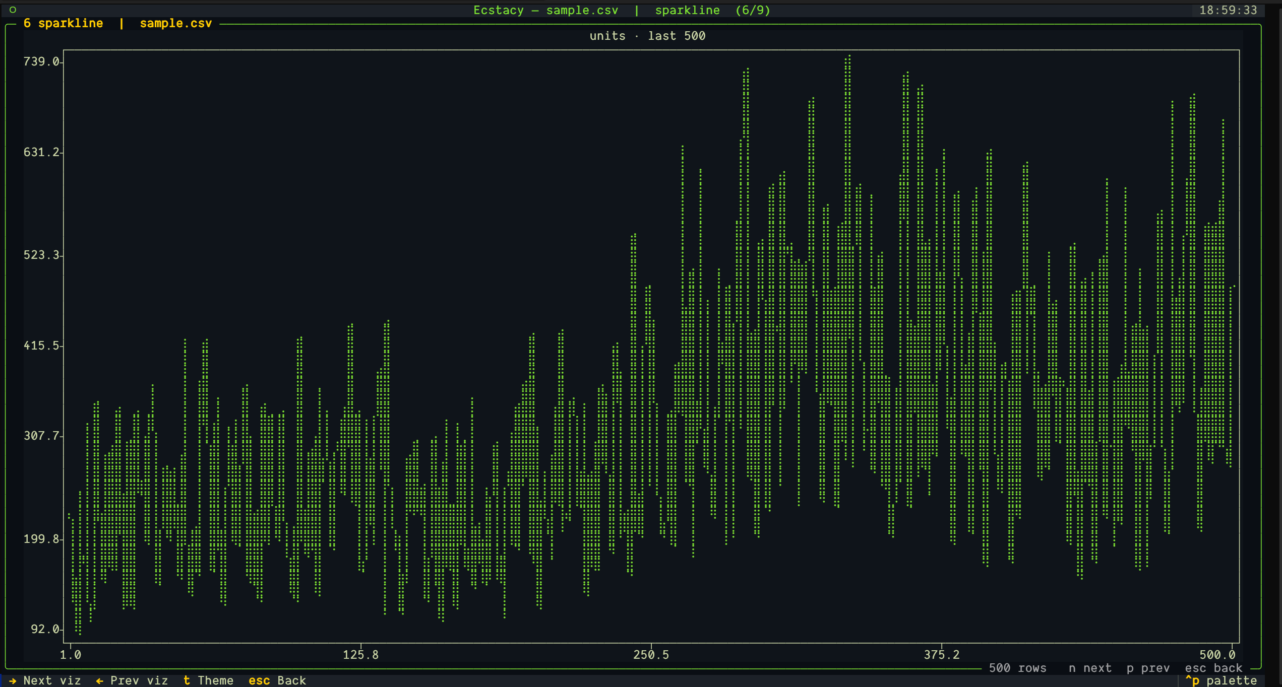 Sparkline chart