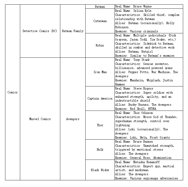 use office tools to modify sheet