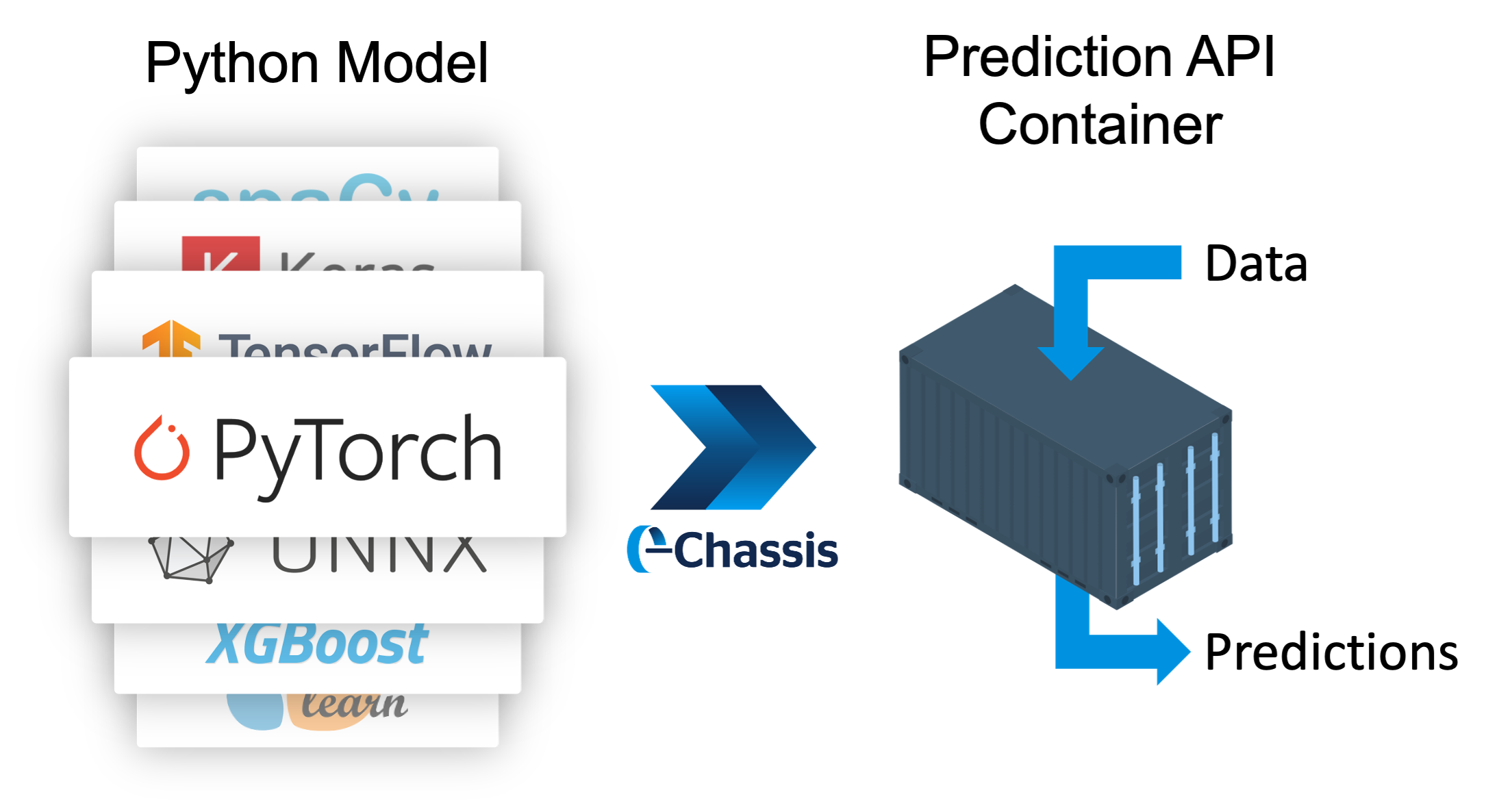what-is-chassis-diagram
