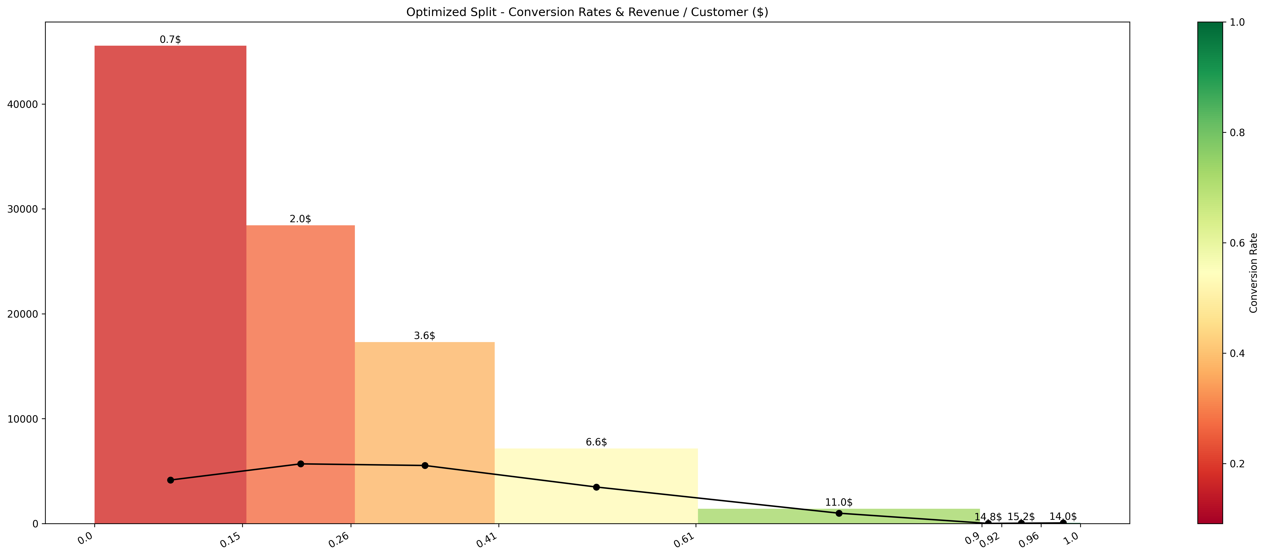 smartsegment · PyPI
