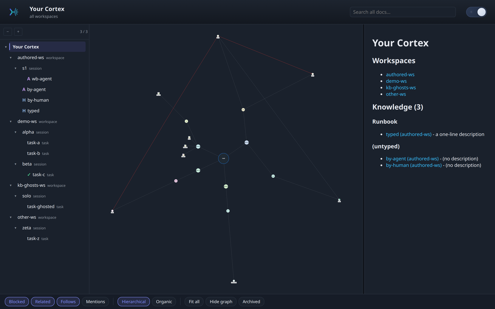 cortex viz dashboard, dark theme: tree, graph, and content panes