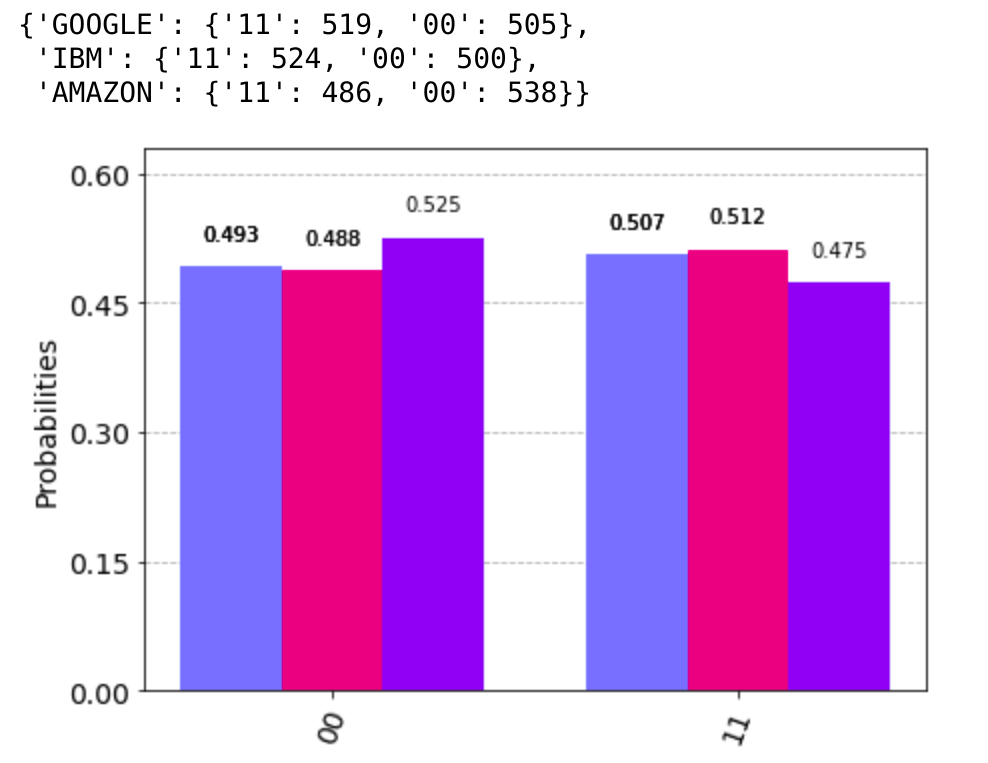 Compare Results