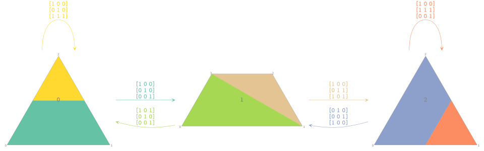 Plot of a PolytopeGraph with custom colors