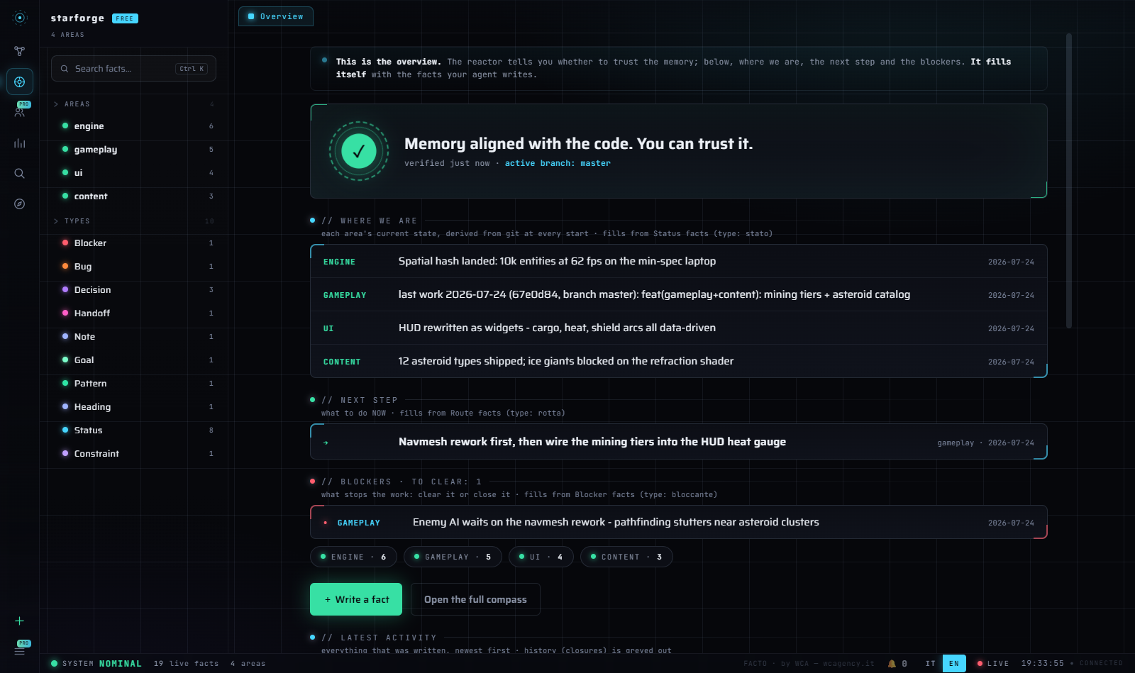 Overview — the reactor, where we are, next step, blockers.