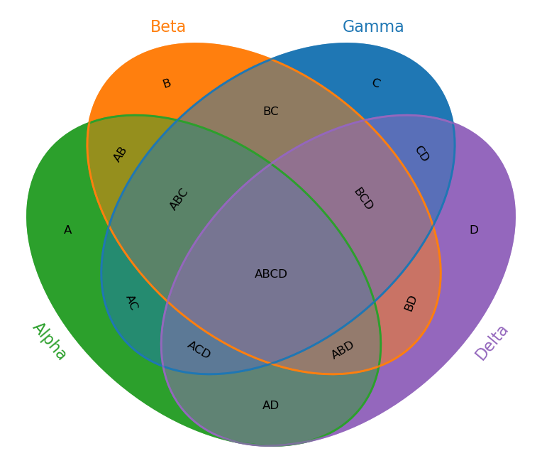 venn4_demo_colors_alpha_mixing