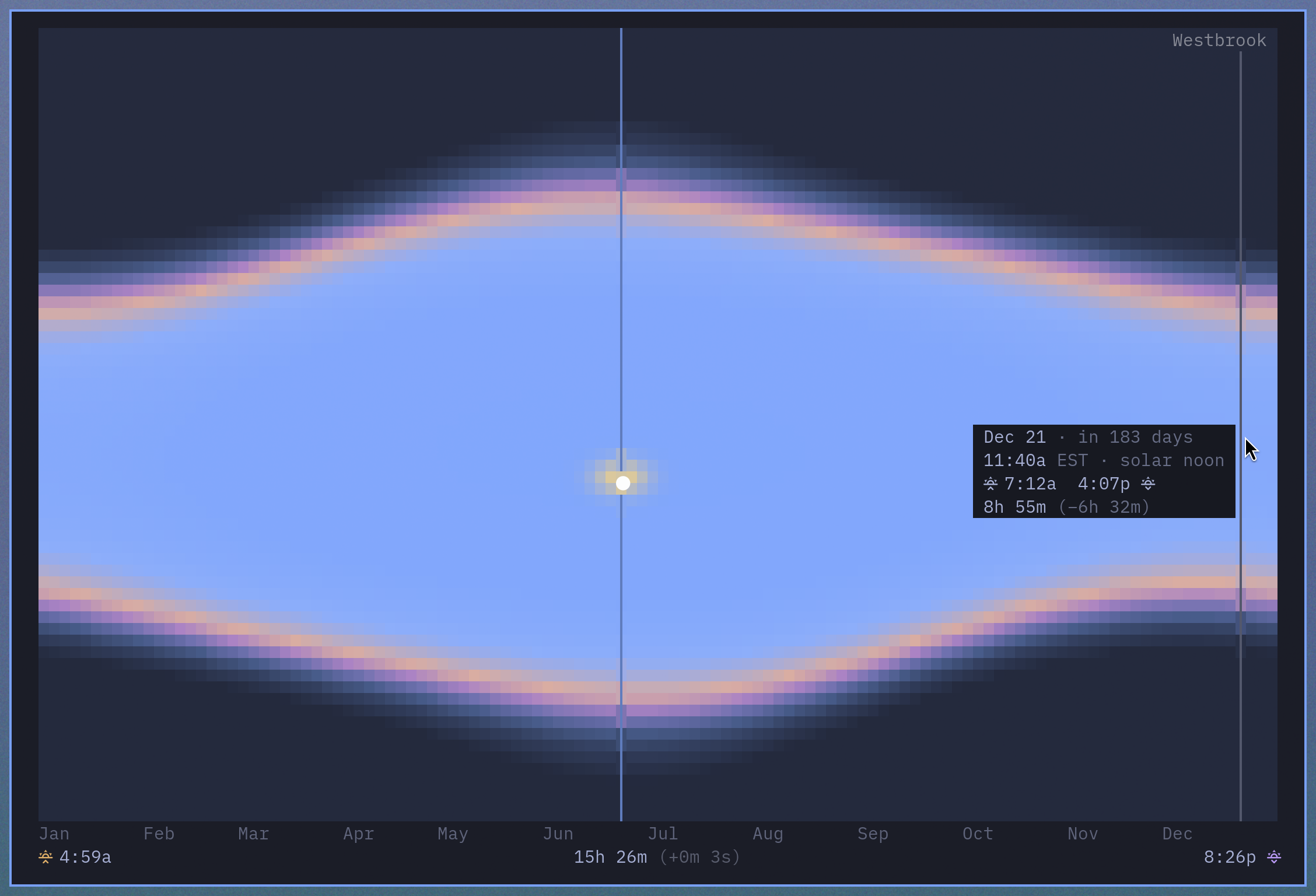 the year view for Westbrook, Maine, with the pointer on the December solstice