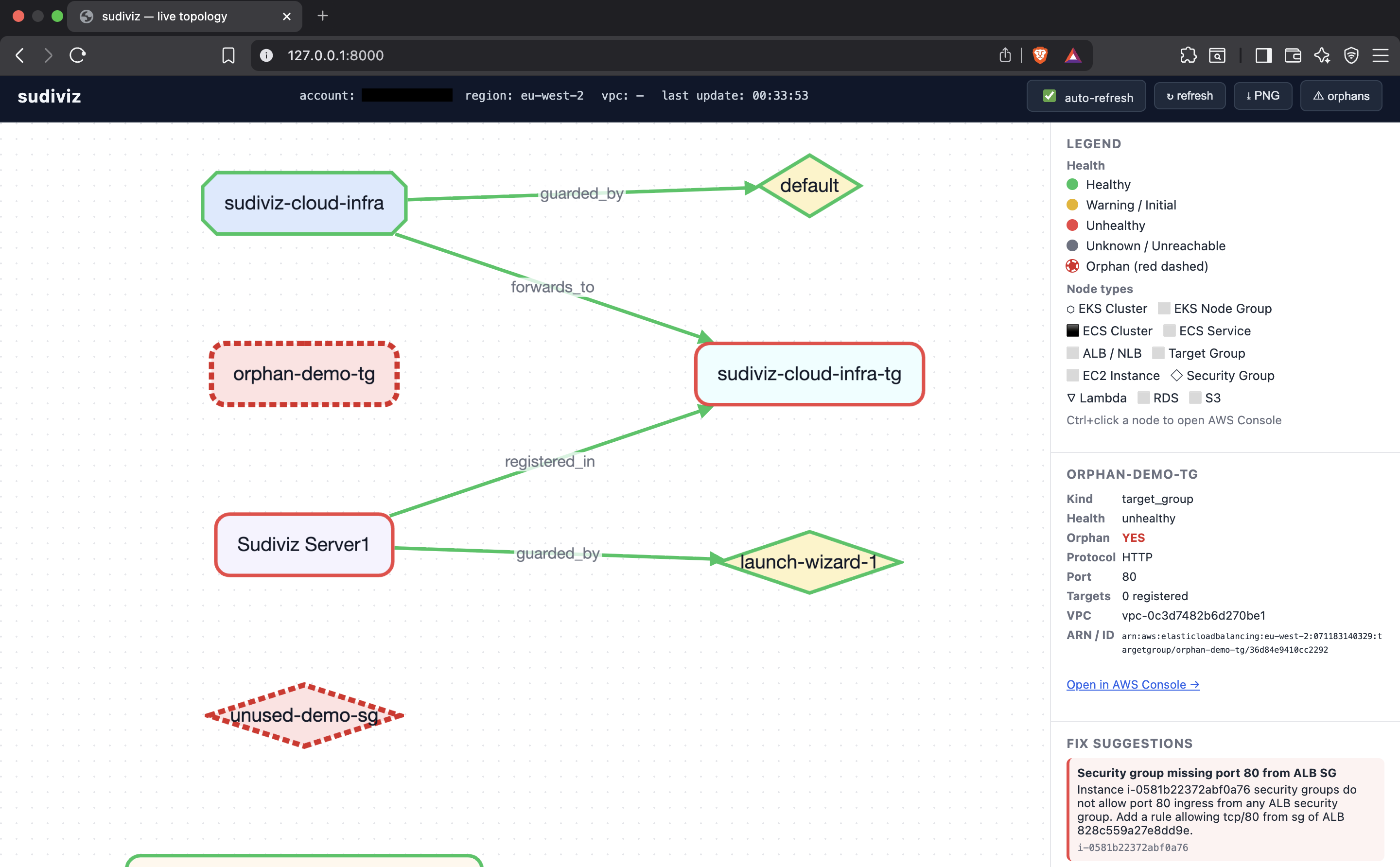 Web Graph