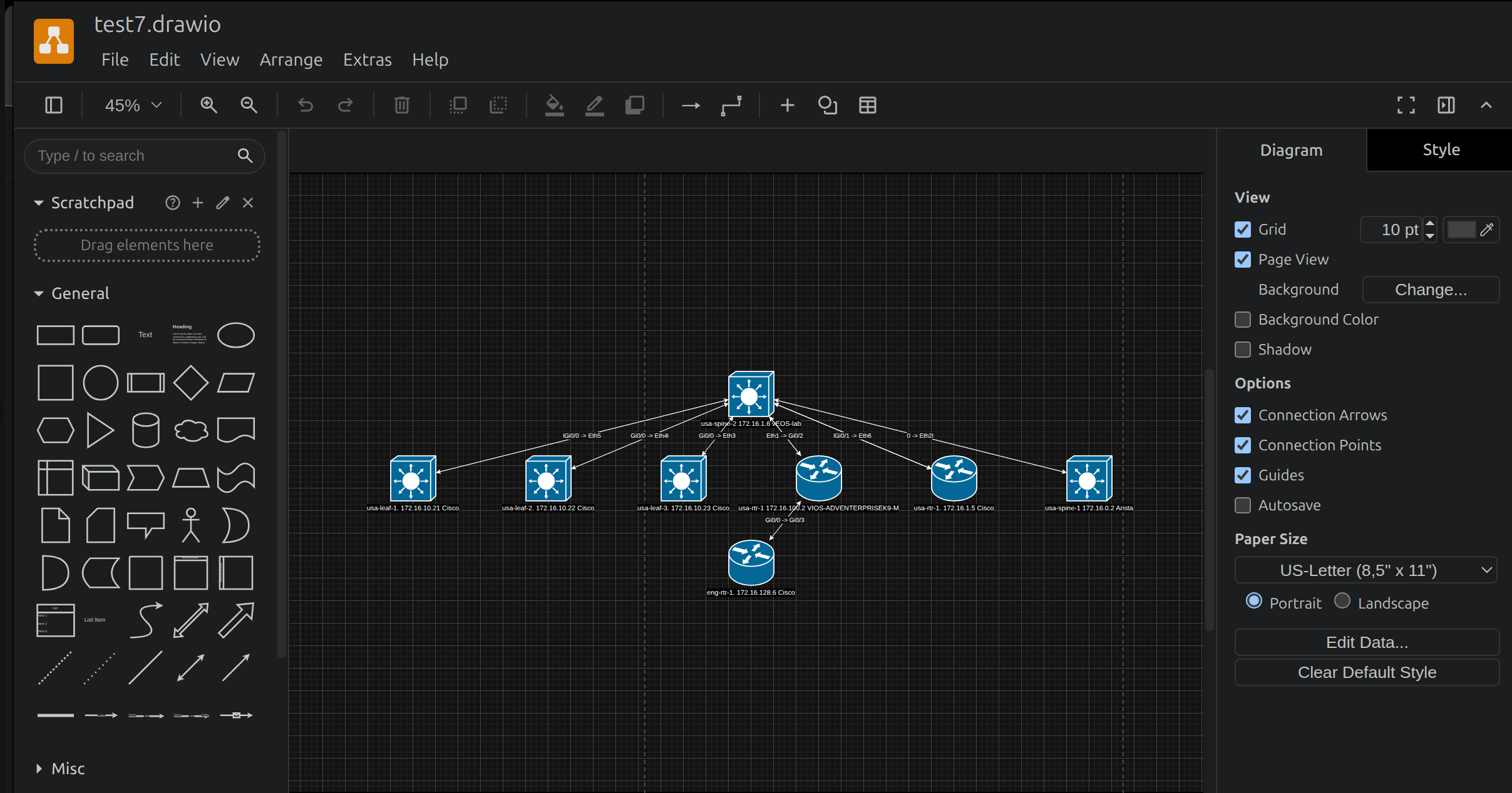 Network Topology