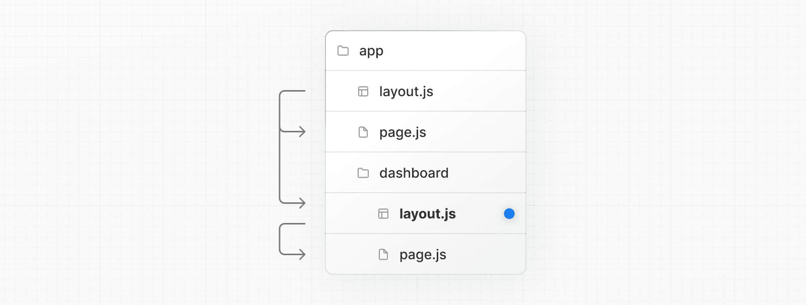 NextJs layout example image