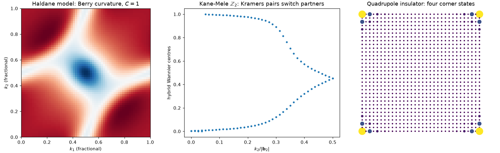 Berry curvature of the Haldane model, the Kane-Mele Z2 Wannier flow, and the four corner states of a quadrupole insulator