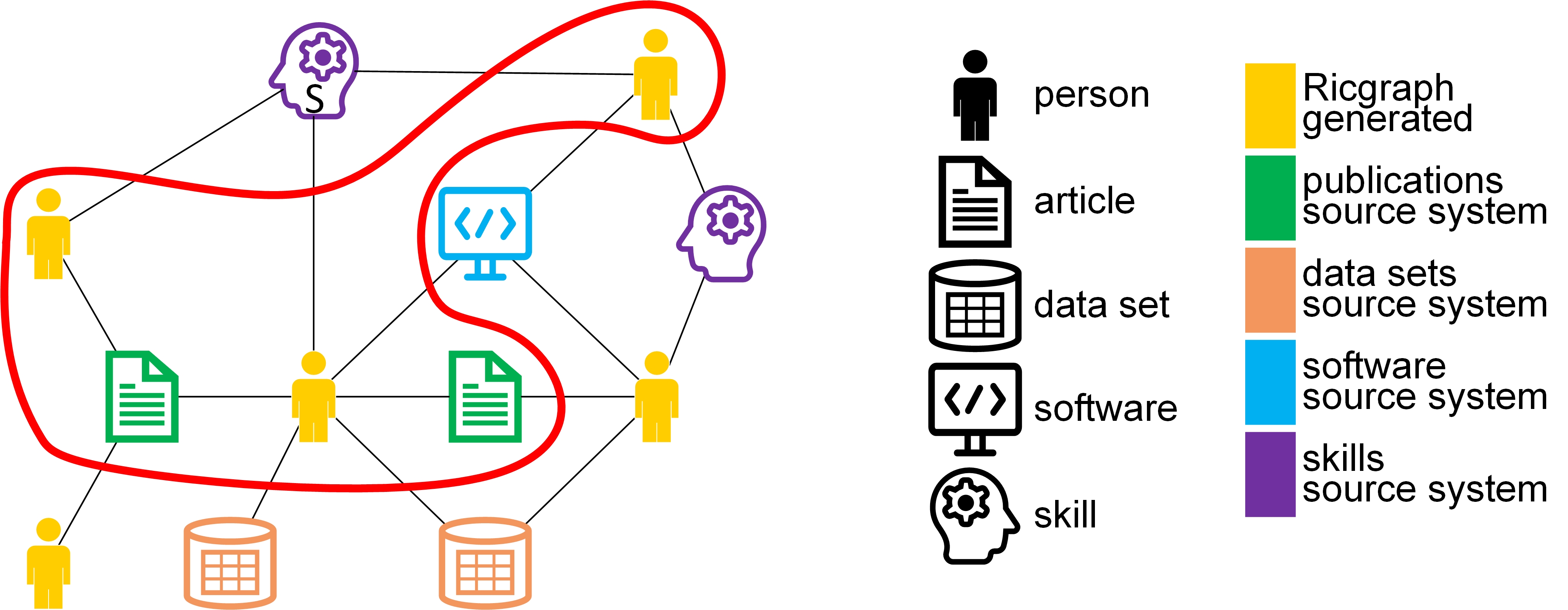 Ricgraph use case for a journalist.