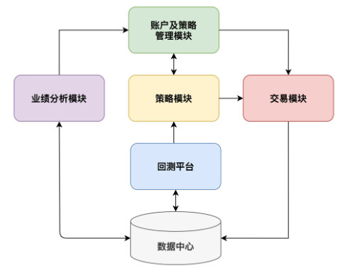 量化投资系统