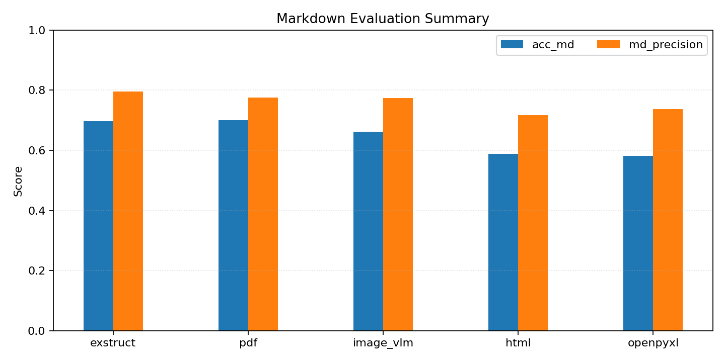 markdown_quality