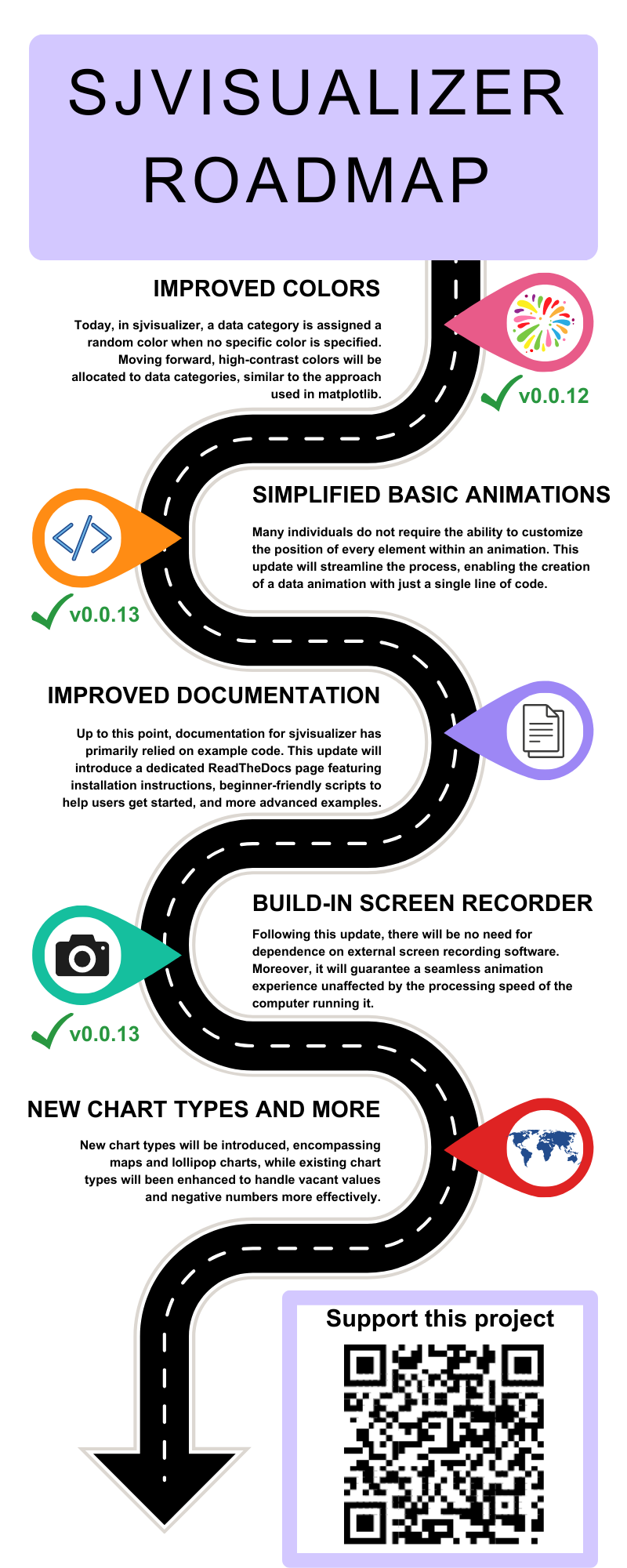 Purple Colorful Modern Roadmap Timeline Infographic (1)