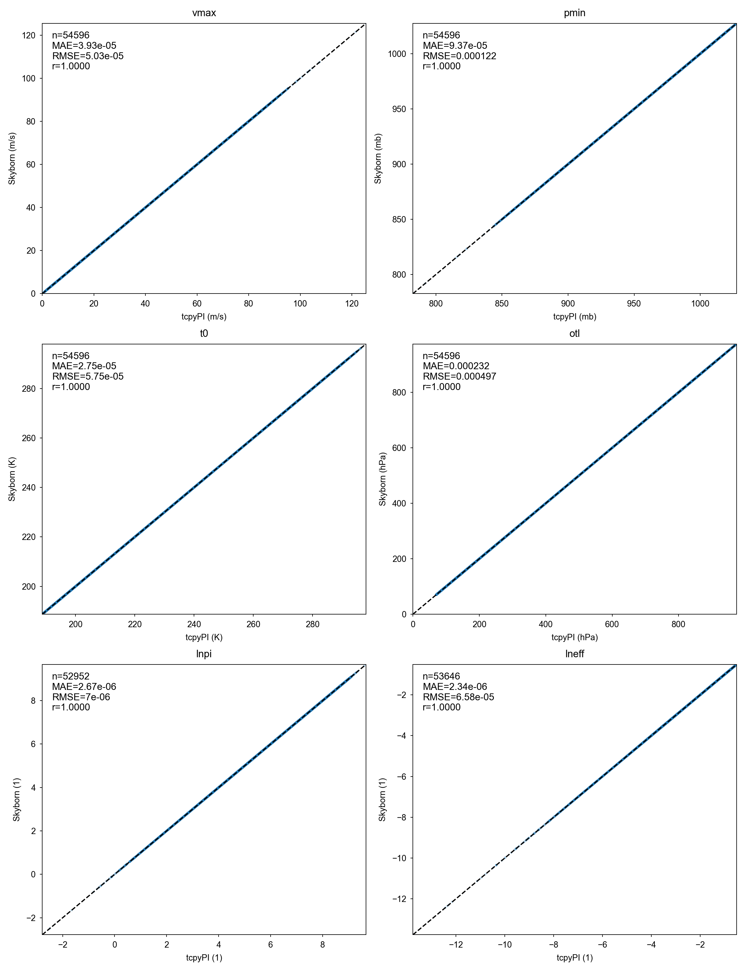 GPI Scatter Comparison